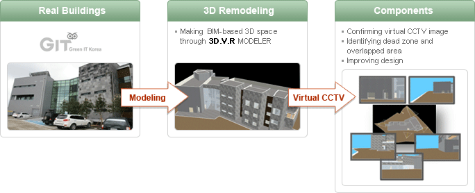 Features of the 3DVR